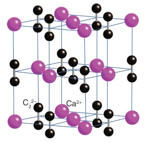 Calcium Carbide - CaC2