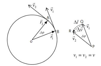 , the centripetal acceleration equation is given by a=v^2/r.