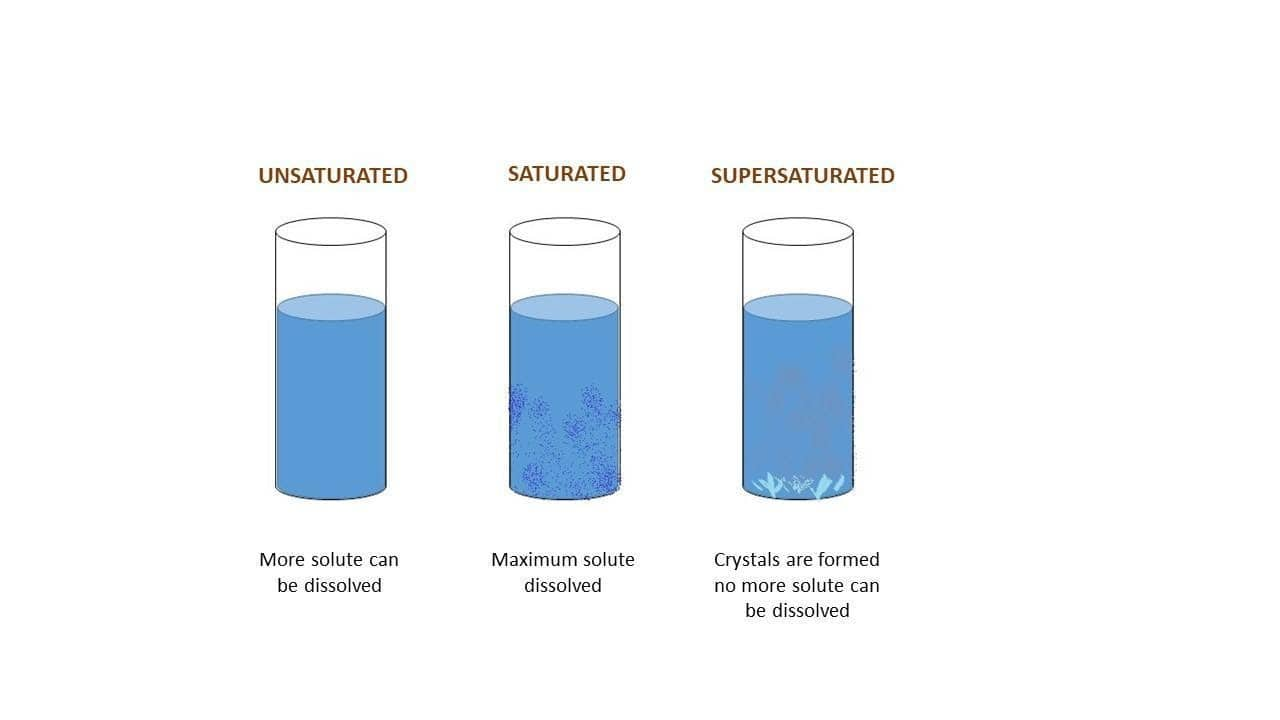 supersaturated-solution-overview-structure-properties-uses