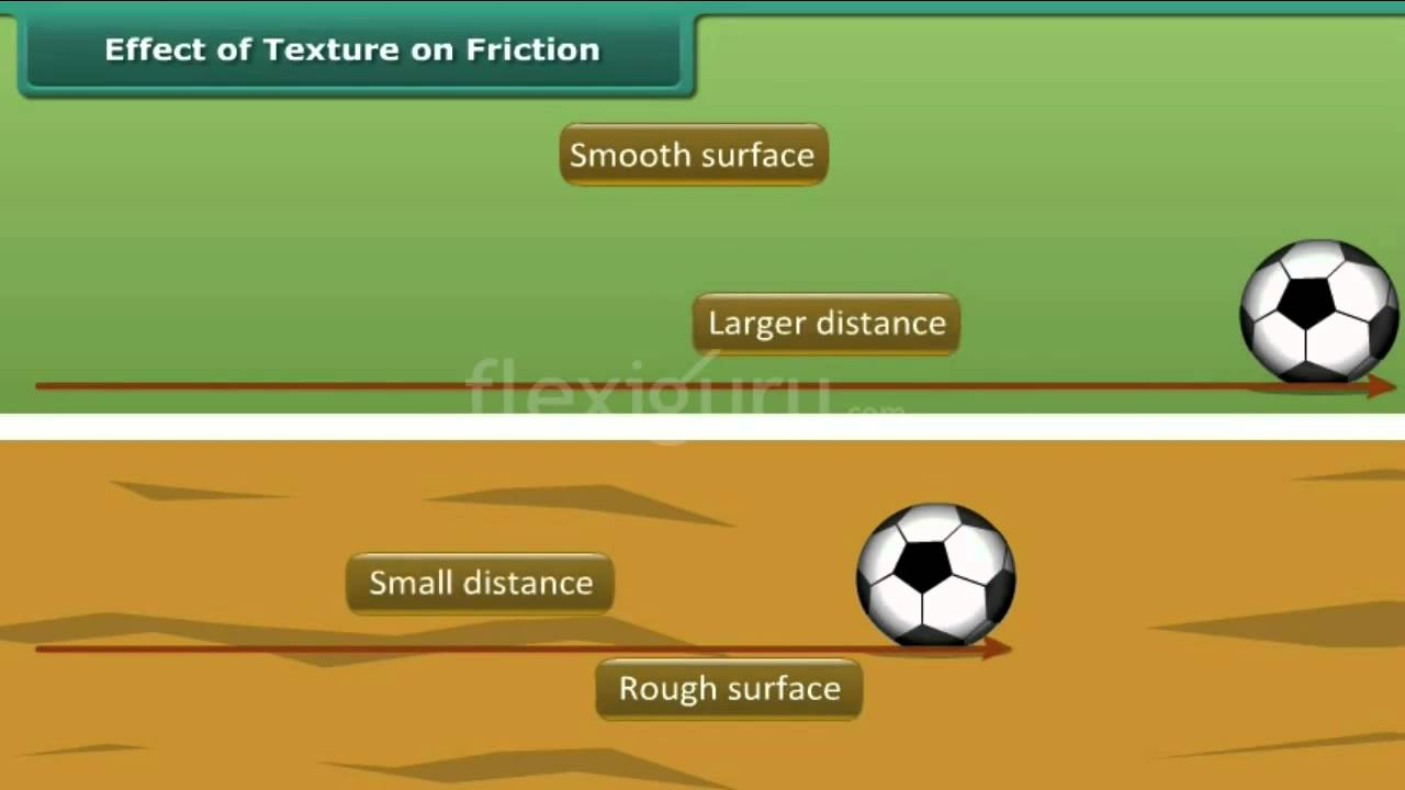 Factors affecting the friction