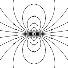 Dipole moment