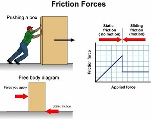 fluid friction definition