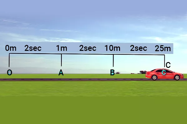 non example of acceleration