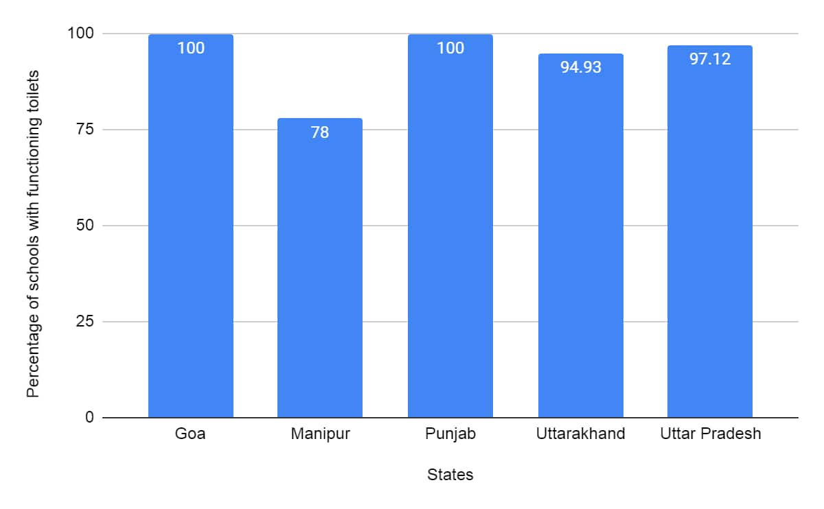 manipur school , punjab school education, uttar pradesh election date, election 2022, school education