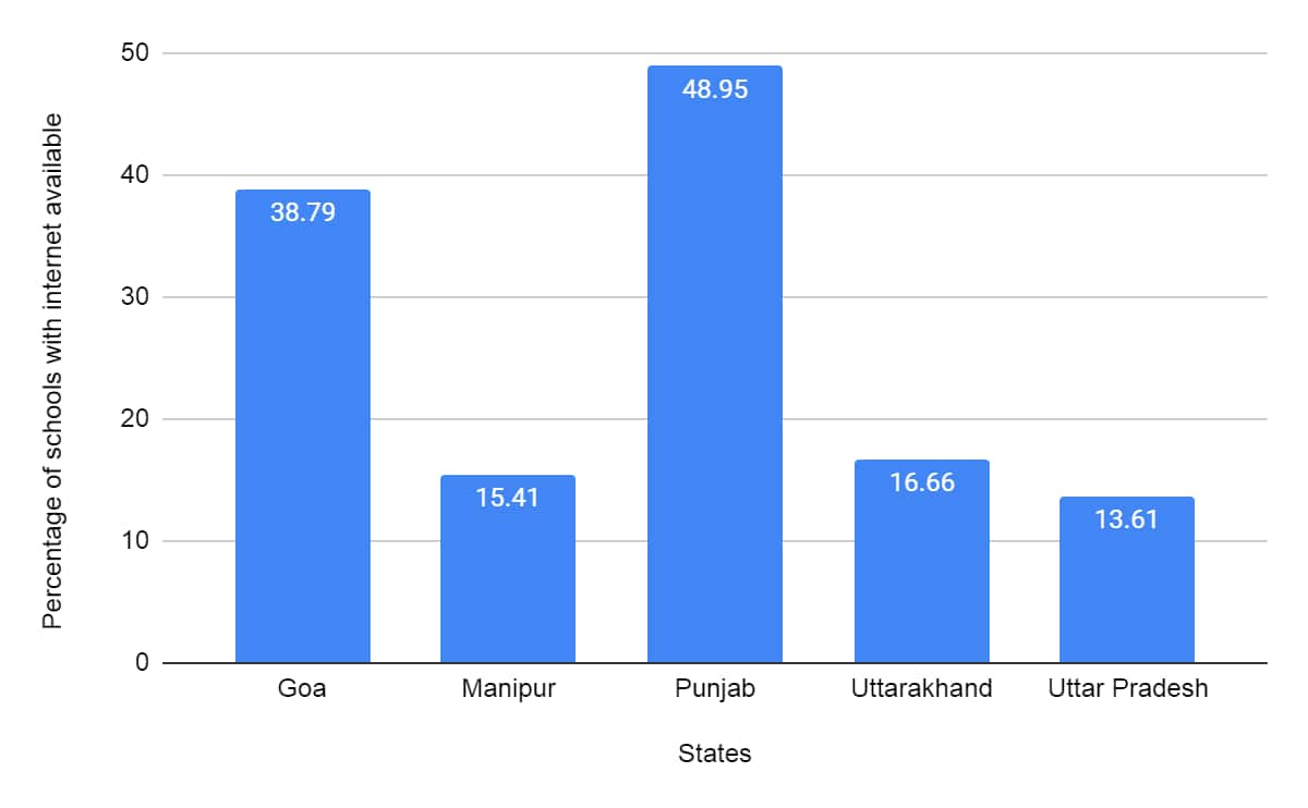 Uttar pradesh election 2022, uttarakhand election 2022 date, school education, manipur election. goa election