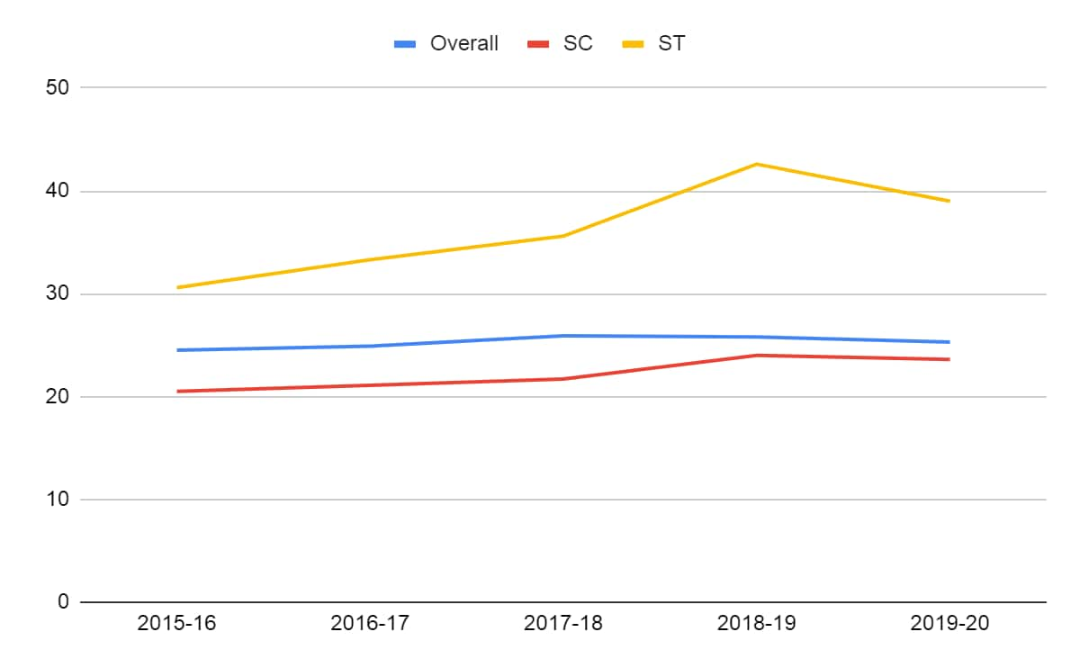 uttar pradesh election 2022, uttar pradesh election date, gross enrolment ratio, election 2022