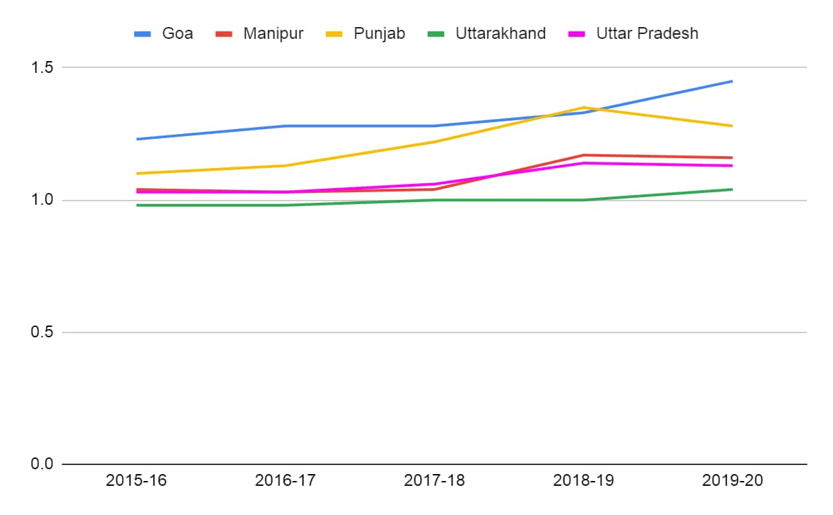 higher education, punjab legislative assembly election, uttar pradesh election commission, gender parity index, aishe