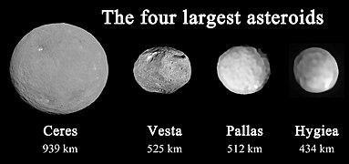 Celestial Bodies: Meaning, Definition, Classification and Examples