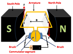 Electric motor diagram