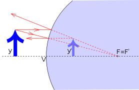 the object is near the convex mirror, the image will be formed between the focus and the centre of the mirror