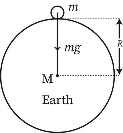 A body of mass m is placed on the surface the earth.