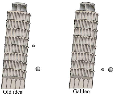 Experiment of dropping of 2 spheres of different masses by Galileo