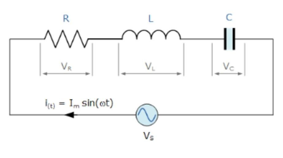 Phasor Diagram Of Lcr Circuit