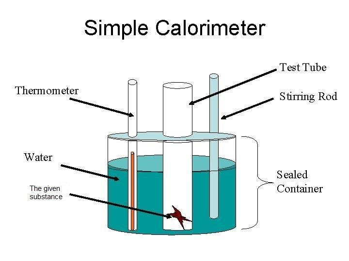 It consists of a stirrer, a thermometer, test tube containing the substance whose heat capacity is to be found and water in the container.