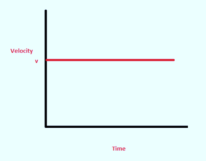 Constant velocity