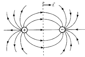 pair of equal and opposite charges