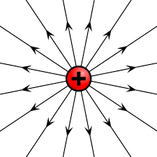 Electric field lines radiate outwards in case of single positive point charge