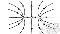 Notice the box, it represents the neutral point at the center 