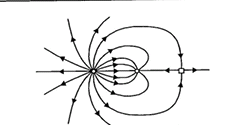 As the rods have unequal charge density, the neutral point is not present at the center