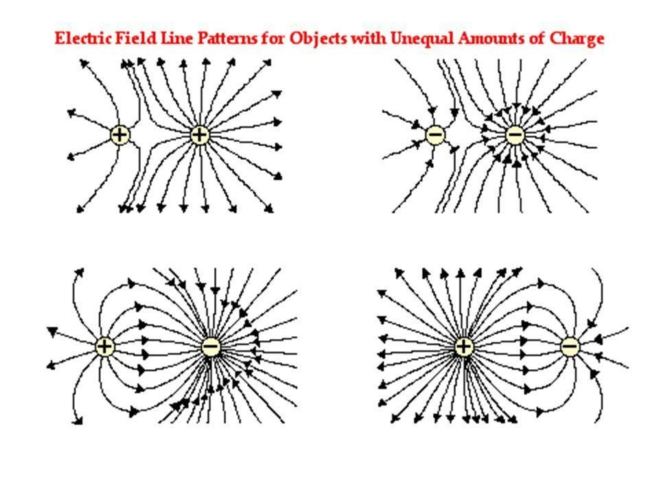 Electric Field Patterns for Object