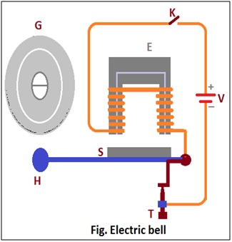 Diagram, schematic of electric bell