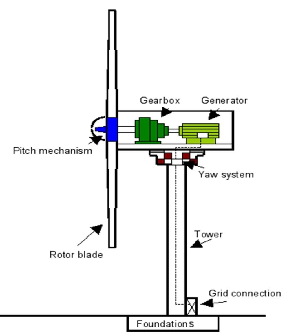 Windmill mechanism deals