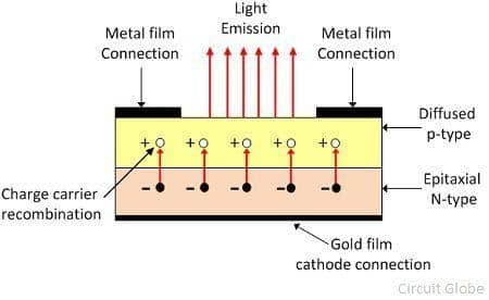 light-emitting-diode