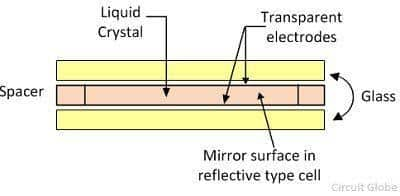 light-crystal-diode