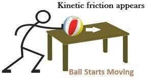 ball rolling on the table is an example of rolling friction