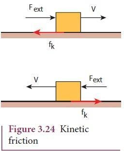 Direction of kinetic friction