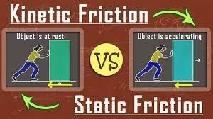 kinetic friction vs. sliding friction