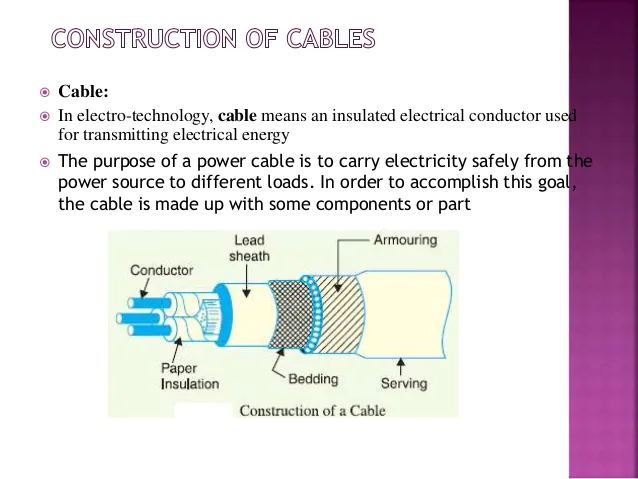 Types Of Cables - Definition, Composition, Types