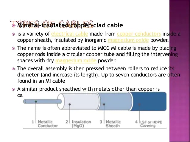 Mineral Insulated copper clad cable/wire: