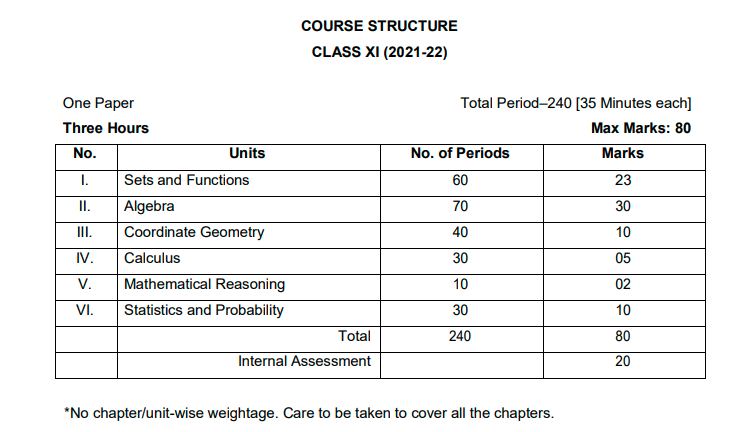 cbse-class-11-maths-marking-scheme