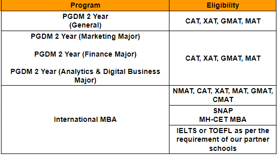 ifim,jagsom,ifim college,ifim bangalore,ifim business school,jagdish sheth school of management,ifim business school,ifim college,ifim bangalore