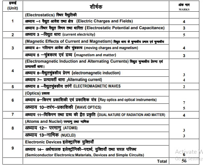 rbse-class-12th-english-syllabus-2023-pdf-download-prepareexams