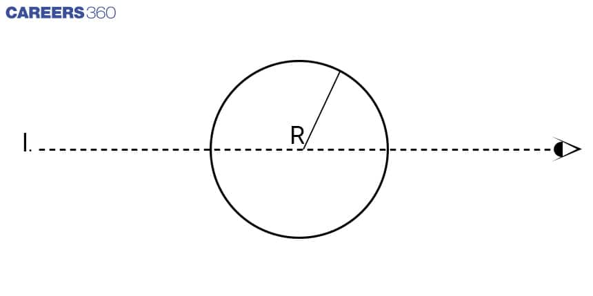 Ray-Optics