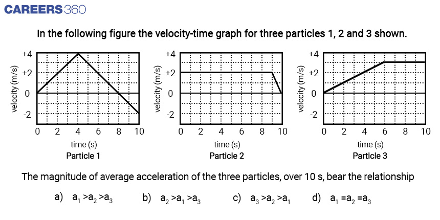 velocity-time-graph