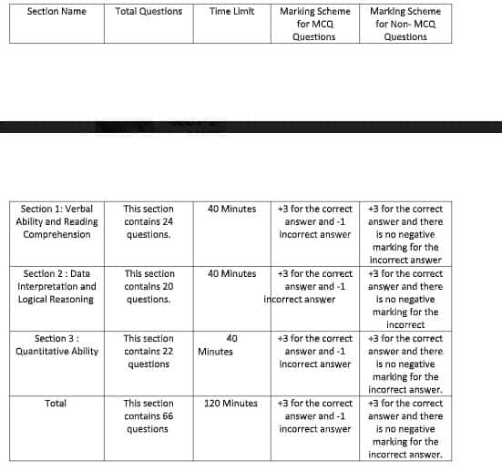 CAT analysis, CAT 2022 paper analysis, CAT 2022, CAT answer key 