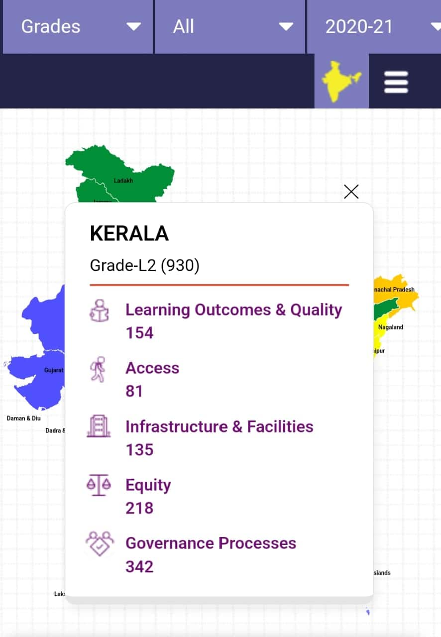 performance grading index, pgi report, performance grading index ranking, education ministry