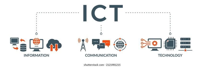 ICT banner web icon vector illustration concept for information and communications technology with antenna, radio, network, website, database, cloud, server, data, electronic, and processor icon