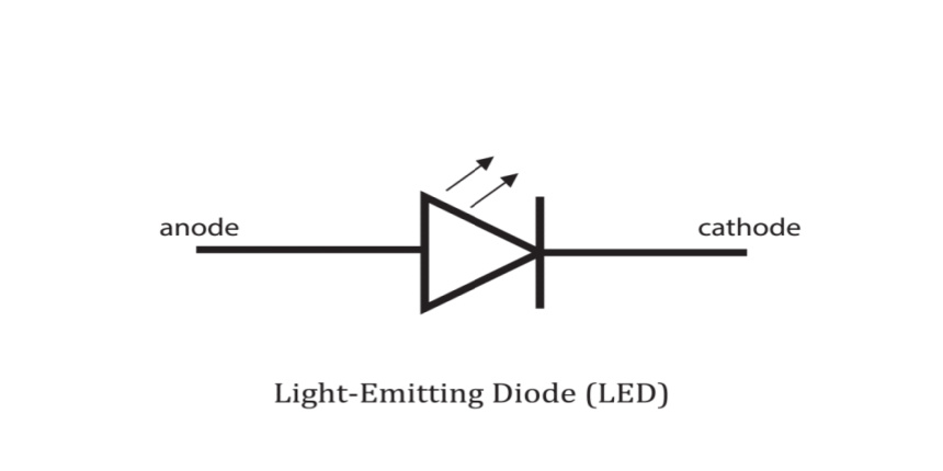 Principle-of-LED