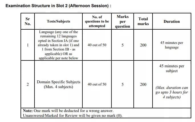 2023-cuet-exam-pattern-2023