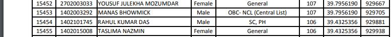 neet ug 2021, neet, neet ug merit list, assam, assam neet ug merit list 2021, assam tea seller, fake new, aiims delhi, neet ug 2021 counselling 2021, neet counselling 2021 round 2, mcc, mcc-nic-in, rahul kumar das, neet 2021