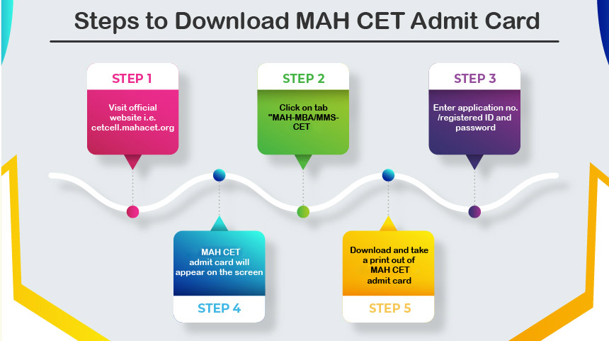 Steps-to-Download-MAH-CET-Admit-Card