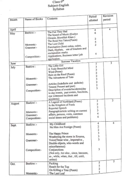 HP Board 9th Syllabus 2022-23 - Download HPBOSE Class 9 Syllabus 2022 PDF