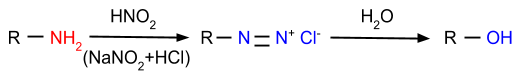 Reaction with Nitrous Acid