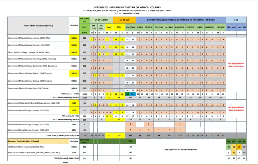 will neet 2022 be postponed,neet ug 2022 application form date,neet 2022 application form date,neet ug 2022 exam date latest news,neet ug 2022 exam date latest news by nta ,jee mains 2022,neet ug 2022 date,neet 2022 date,neet ug 2022 exam date,neet 2022 exam date,neet ug exam date 2022,neet ug form date 2022,neet ug 2022 latest news,neet ug 2022 application form,nta neet