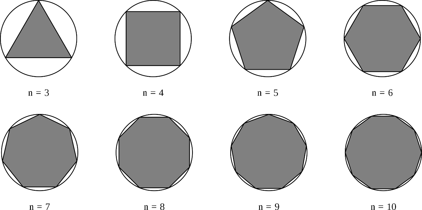 Regular polygon can be approximated to be a circle