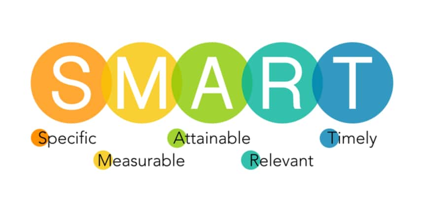 smart goals meaning, smart goals examples for students, smart goals examples for teachers, smart goals examples for work, smart goals examples for health